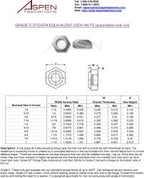 Two Most Common Lock Nut Groups 1 Prevailing Torque Type