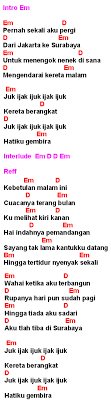Official music video by elvy sukaesih 'kereta malam' subscribe to akurama channel: Review Lagu Kereta Malam Evie Tamala Chord Lirik Mynotepat Com