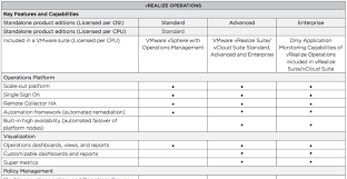 Vrops Editions Series Overview Vmware Cloud Management