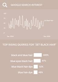 Most regular boring black hair ties snap after a few uses, which is why they're so cheap in the first place. Jet Black Hair Londa Professional