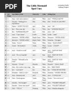 Image result for 5532369506 marshall