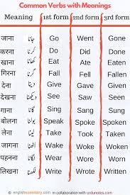 Common Verbs With Meanings English Vocabulary Words Learn English Words Hindi Language Learning