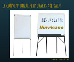 The Big King Flipchart Is The Hurricane Www Flipchart It