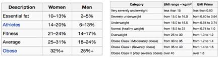 bmi body fat charts whats up usana