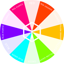Website shortcut on your desktop reviewed by web webster this webopedia guide will show you how to create a website shortcut on your desktop using. The Color Wheel Of Fashion Ryb Colorbux