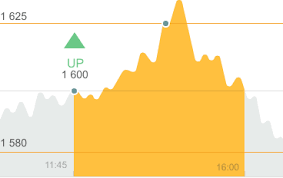 A variety of chart types: Opere Hoy Mismo Con Fix Contracts De Alpari