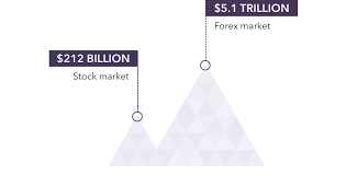 lear about forex liquidity and markets place