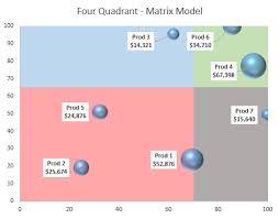 Powerpoint 4 Quadrant Chart Www Bedowntowndaytona Com