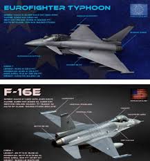 The cockpit and its bubble canopy give the pilot unobstructed forward and upward vision, and greatly improved vision over the side and to the rear. Eurofighter Vs F 16 Comparison Bvr Dogfight