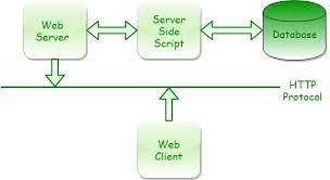 Perl | Cgi Programming - Geeksforgeeks