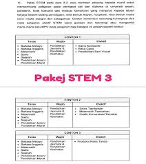 Murid perlu mengikuti tiga kumpulan mata pelajaran yang merangkumi mata pelajaran teras. Senarai Aliran Tingkatan 4 Dan Pakej Mata Pelajaran Terkini