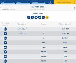 Κλήρωση τζόκερ σήμερα κυριακή 18/08/2019 και τα λεφτά είναι… πολλά!οι «5+1» μαγικοί αριθμοί που χαρίζουν κλήρωση τζόκερ σήμερα κυριακή. Klhrwsh Tzoker Aytoi Einai Oi Tyxeroi Ari8moi Ths Klhrwshs 26 5 E8nos