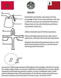 Meaning Of The Fez Connection To The Circle 7 Moorish Science Moorish Science