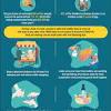 World food safety day is celebrated every year on june 7 to draw global attention to the health consequences of contaminated food and water. Https Encrypted Tbn0 Gstatic Com Images Q Tbn And9gcrfuoucyvkup1l2b1esbum6j7ipom7jb3zjk 8zb8p8onnst30s Usqp Cau