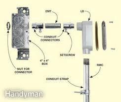 Rewire the existing electrical outlet connect the wires of the new cable to the existing wires. Electrical Wiring How To Run Power Anywhere Home Electrical Wiring Electrical Wiring Diy Electrical