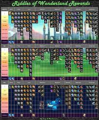 2021 events & summons calendar. Memento Challenge Events Player Guides Empires Puzzles Community Forum