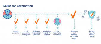 Twitter facebook linked in mail. How Will I Get My Covid 19 Vaccine Australian Government Department Of Health