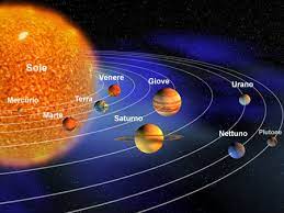Secondo pianeta in ordine di distanza dal sistema solare a circa 108 milioni di km dal. Sistema Solare Introduzione Okpedia