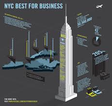 Nyc Best For Business Infographic Competition Finalist