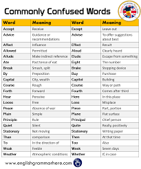 English Commonly Confused Words English Grammar Here Commonly Confused English Grammar Words New Commonly Confused Words English Grammar Grammar