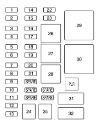 Fuse box diagram the fuse box(es) in your chevy silverado contains dozens of fuses, with each controlling one or more components of your truck's overall electrical system. 2007 Chevy Avalanche Fuse Box Diagram Motogurumag