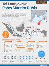 Mata pencaharian utama masyarakat indonesia pada umumnya adalah petani. Hari Maritim Nasional Histori Potensi Dan Ambisi Indonesia Menjadi Poros Maritim Dunia Kumparan Com