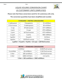 metric system conversion online charts collection