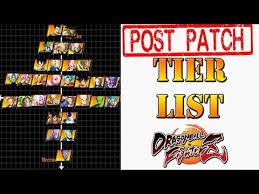 The dragon ball fighterz tier list will go over all of that information! 19 Tier List For Dragon Ball Fighterz Tier List Update