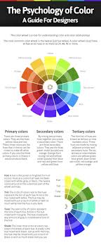 Color Wheel Infographic Color Psychology Color Meanings Psychology