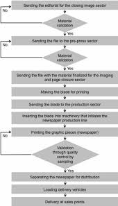 Production Process Flowchart Of Company A Download