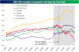 The fed is likely to announce in august or september a strategy for reducing its massive bond buying program, but won't start cutting monthly purchases until early next year, a reuters poll of economists. M9vpq8gejbsrbm