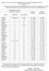Panduan buat warga kelantan yang ingin mengetahui masa berbuka puasa dan imsak untuk puasa ramadhan tahun ini.berpuasa di bulan ramadhan adalah rukun islam yang ketiga. Jadual Waktu Imsak Dan Berbuka 2017 Kelantan M9 Daily Resepi Viral Terkini