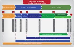 How To Discover The Hidden Project Changes And Scope Creep Scope Creep Project Success Project Management