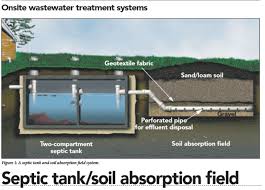 The vast majority of septic tanks are standard 1600l concrete tanks. Onsite Wastewater Treatment Systems Septic Tank Soil Absorption Field