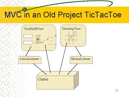 The code performs the following actions: Model View Controller Mvc An Architecture Rick Mercer