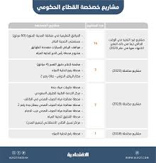 طرق علاج إزدواجية الرؤيه، من المشاكل الصحية التي يعاني من الكثيرون ويمكن ان ينتج عنها متاعب في الرؤية واعراض مزعجة اخرى مثل الصداع. Ø¯Ø±Ø§Ø³Ø© ÙŠØ§Ø¨Ø§Ù†ÙŠØ© Ø§Ù„Ø±Ø¤ÙŠØ© Ø§Ù„Ø³Ø¹ÙˆØ¯ÙŠØ© ØªÙ…Ø¶ÙŠ Ù†Ø­Ùˆ Ø§Ù„Ù‡Ø¯Ù ØªØ±ÙŠÙ„ÙŠÙˆÙ† Ø±ÙŠØ§Ù„ Ø¥ÙŠØ±Ø§Ø¯Ø§Øª ØºÙŠØ± Ù†ÙØ·ÙŠØ© Ø¨Ø­Ù„ÙˆÙ„ 2030 ØµØ­ÙŠÙØ© Ø§Ù„Ø§Ù‚ØªØµØ§Ø¯ÙŠØ©