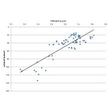 Your email address will not be published. Plot Of Equity Reit Stock Price Volatility Vs Logarithm Of Price Download Scientific Diagram