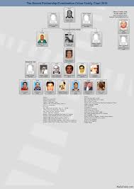 Mafia Family Charts And Leadership 2012 13