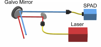 The post discuses 4 simple motion detector circuits using op amp and transistor. Osa Compressed Sensing For Active Non Line Of Sight Imaging