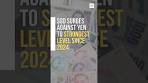 SGD surges against yen to strongest level since 2024