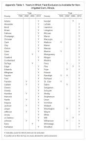 Yield Exclusion Description And Guidance Farmdoc Daily