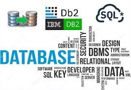 Sql Coalesce Function