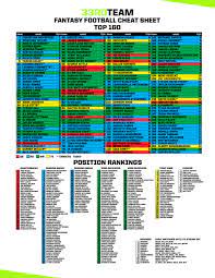 Free NFL Fantasy Football Printable Cheat Sheets