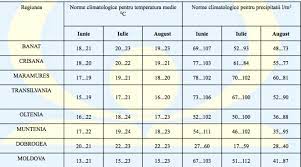 Luna septembrie 2017 este a patra lună de vară. Prognoza Meteo Pe Trei Luni Cum Va Fi Vremea In Iunie Iulie August 2017 Luni De Foc Dcnews