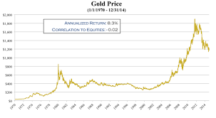 Axel G Merk Is Gold Risk Free Geckoresearch