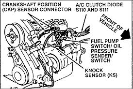 Skp {click info button for alternate/oem part numbers} (only 1 remaining) skp. Where Is The Oil Sending Unit Located At When I Look Next To The Oil Filter Housing There Is Only The Knock Sensor 94