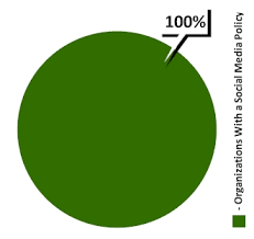 how can i convert 3 1 4 3 25 into a percentage science