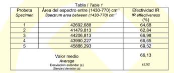 Prazo do ir 2021 acaba hoje; New Heat Diffusing Mesh With Aluminum Microparticles Blocks 66 Of Infrared Radiation