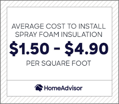 2021 Spray Foam Insulation Cost Calculator Open Closed Cell Foam Per Sq Ft Homeadvisor
