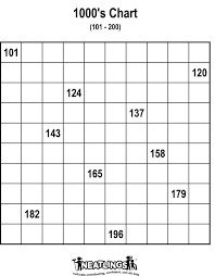 1000 chart free printable neatlings